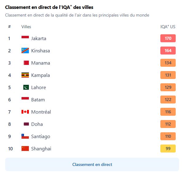 montreal among major cities worst montreal among major cities worst new